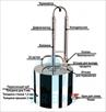 kolona-distillyator-standart-kub-16-22-28-44-l-luchshiy-s-analogov-id759320.html Image2064513