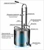 distillyator-kraftstil-kub-16-22-28-44-l-luchshiy-po-tsene-kachestvo-id765778.html Image2078705
